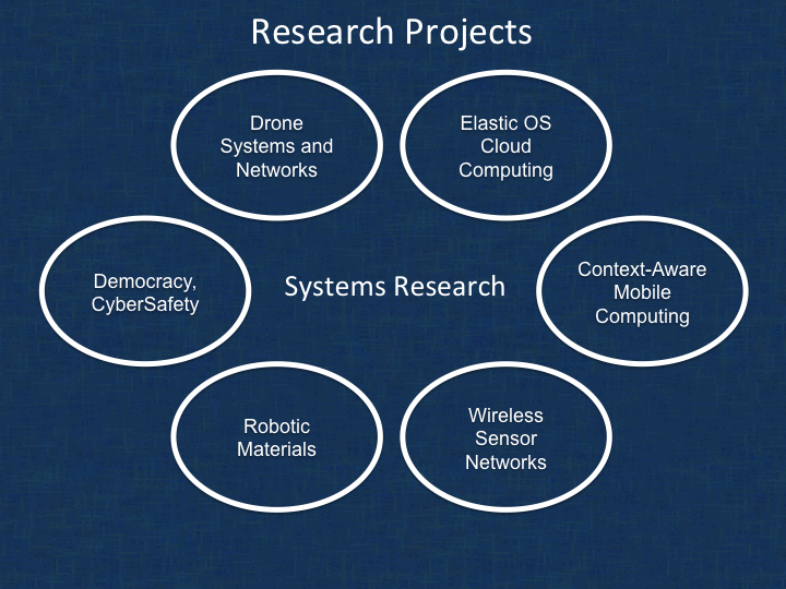 Rick Han - Research Interests